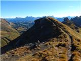 Passo Pordoi - Sas Ciapel